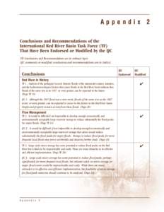 Appendix 2 Conclusions and Recommendations of the International Red River Basin Task Force (TF) That Have Been Endorsed or Modified by the IJC (TF Conclusions and Recommendations are in ordinary type) (IJC comments or mo