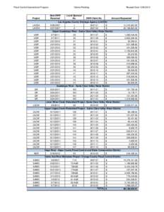 Flood Control Subventions Program  Project LACDA LACDA UGR