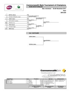 Commonwealth Bank Tournament of Champions MAIN DRAW SINGLES Bali, Indonesia