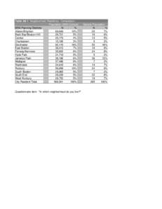 Open Space Survey XL Workbook3.PDF