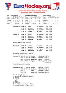 EuroHockey Nations Championship (Women) Amsterdam (NED[removed]August 2009 Pool A Final Ranking: