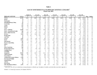 Demographics of Nagorno-Karabakh Republic / Nagorno-Karabakh / Epidemiology of teenage pregnancy