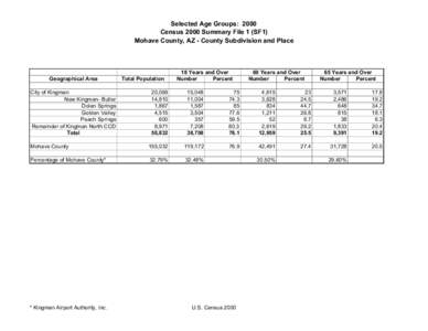 Selected Age Groups: 2000 Census 2000 Summary File 1 (SF1) Mohave County, AZ - County Subdivision and Place Geographical Area City of Kingman