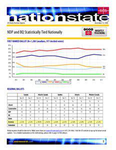 December 12, 2005  SES Daily Election Update