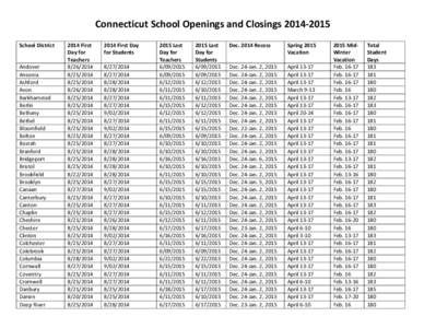 Connecticut School Openings and Closings[removed]School District Andover Ansonia Ashford