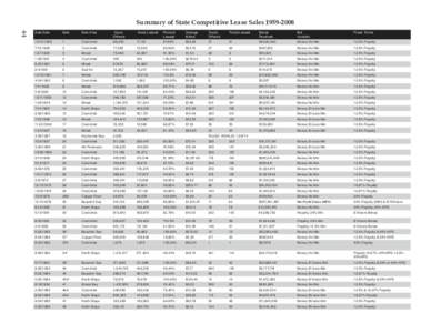 Summary of State Competitive Lease Sales[removed]Sale Date  Sale