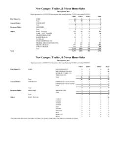 New Camper, Trailer, & Motor Home Sales Third Quarter 2013 Report generated on[removed]for the purchase date range beginning[removed]and ending[removed]Ford Motor Co.  FORD