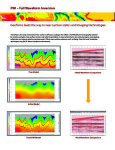 3D acoustic waveform inversion of land data: A case study from Saudi Arabia