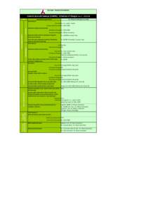 AXIS BANK - TRANSACTION BANKING  Current Account Sweeps (CABPA) - Schedule of Charges w.e.fMAB  Rs. 25 Lacs for the pool as a whole