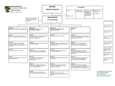 Kultusministerium des Landes Sachsen-Anhalt Minister  Leitungsstab