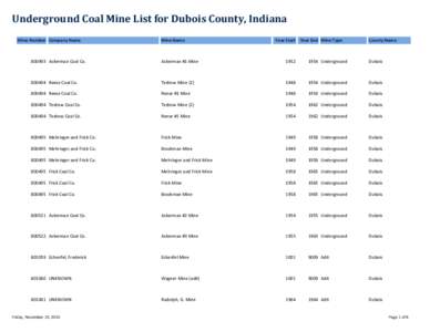 Underground Coal Mine List for Dubois County, Indiana Mine Number Company Name Mine Name  Year Start Year End Mine Type