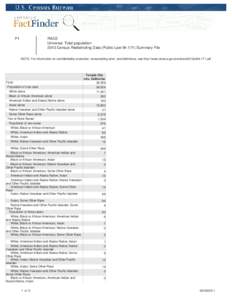 P1  RACE Universe: Total population 2010 Census Redistricting Data (Public Law[removed]Summary File NOTE: For information on confidentiality protection, nonsampling error, and definitions, see http://www.census.gov/prod/