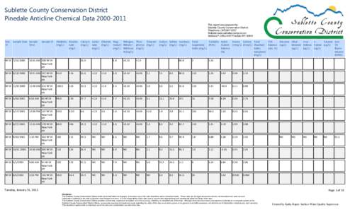 Sublette County Conservation District Pinedale Anticline Chemical Data[removed]This report was prepared by: Sublette County Conservation District. Telephone: ([removed]Website:www.sublettecountycd.com