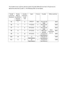 The students from countries with the system of grades different from that in Russia have to determine what their “grade” is. The following table can be helpful. “Grade” Russia, Canada,