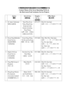 短期食物援助服務計劃聯絡方法