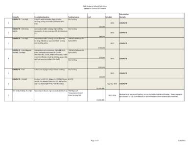 Safe Routes to Schools Task Force Update on Current B/P Projects Construction School/s COMPLETE - Tam High 1