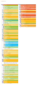 2. Group Structure Chart  Czech Republic – Ministry of Finance 69.37% ČEZ, a. s. 100% Severočeské doly a.s. 100% PRODECO, a.s.