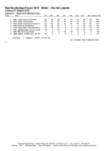 Rad Bundesliga Frauen 2016 Müller – Die lila Logistik Cottbus 07 August 2016 Gesamt – Mannschaftswertung Rang