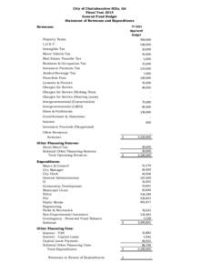 City of Chattahoochee Hills, GA Fiscal Year 2015 General Fund Budget Statement of Revenues and Expenditures Revenues: