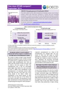 How does SPAIN compare? September 2014 OECD Employment Outlook 2014 The 2014 edition of the OECD Employment Outlook reviews recent labour market trends and short-term prospects in OECD and key emerging