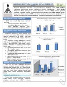 2011 оны 5-р сар НИЙГМИЙН ДААТГАЛЫН САНГИЙН САРЫН МЭДЭЭНИЙ ТОЙМ