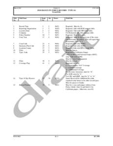 Types of insurance / Agricultural economics / Agricultural insurance / Financial institutions / Institutional investors / Crop insurance / Reinsurance / Financial Crisis Inquiry Commission / Assigned risk / Insurance / Economics / Financial economics