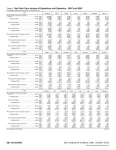 2007 Census of Agriculture Florida[removed]