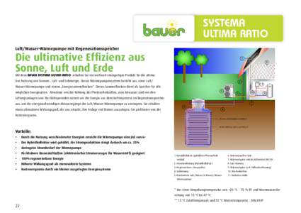 SYSTEMA ULTIMA RATIO Luft/Wasser-Wärmepumpe mit Regenerationsspeicher Die ultimative Effizienz aus Sonne, Luft und Erde