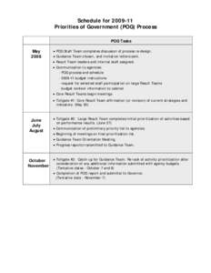 Schedule for[removed]Priorities of Government (POG) Process