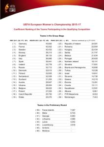 UEFA European Women’s Championship[removed]Coefficient Ranking of the Teams Participating in the Qualifying Competition Teams in the Group Stage WWC[removed]QC / FT) 20%  WEURO[removed]QC / FT) 40%