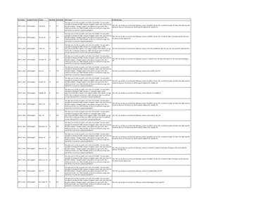 Commodity  Irrigation Practice County StateCode CountyCode