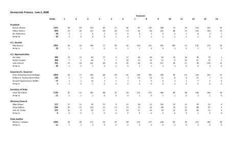 Democratic Primary: June 3, 2008 Precincts Totals 1