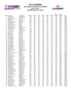 2014 QUEENS NATIONAL BOWLING STADIUM Reno, Nevada Qualifying Results - Day 2