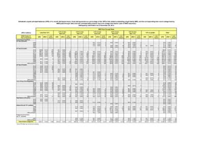 MBS Pass Through Rates as of November 30, 2013