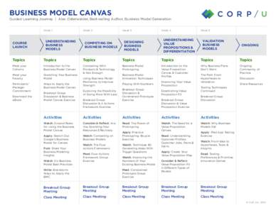 BUSINESS MODEL CANVAS  Guided Learning Journey | Alex Osterwalder, Best-selling Author, Business Model Generation Week 1  COURSE