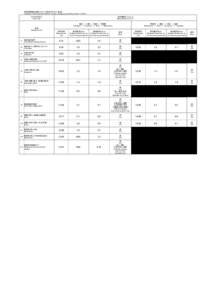 緊急時環境放射線モニタリング結果（6月22日：第1班） Readings of Environmental Radiation Level by emergency monitoring （Group 1）（[removed]年6月22日 [removed]  測定値単位（μSv/h)