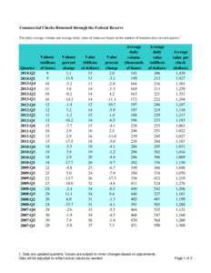 Commercial Checks Returned through the Federal Reserve