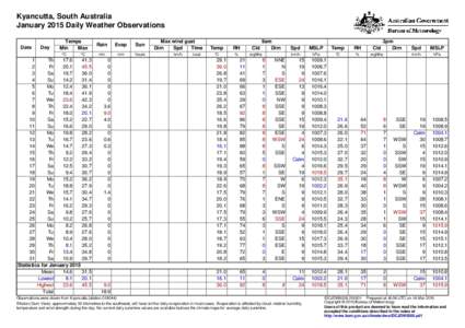 Kyancutta, South Australia January 2015 Daily Weather Observations Date Day