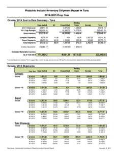 Pistachio Industry Inventory Shipment Report  Tons[removed]Crop Year October 2014 Year to Date Summary - Tons Open Inshell  Gross Inventory