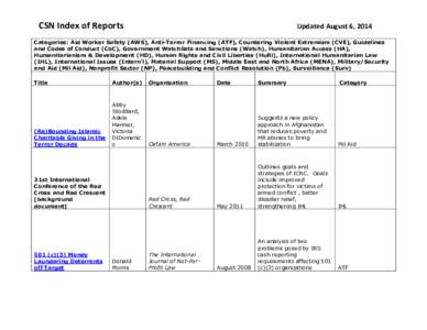 CSN Index of Reports  Updated August 6, 2014 Categories: Aid Worker Safety (AWS), Anti-Terror Financing (ATF), Countering Violent Extremism (CVE), Guidelines and Codes of Conduct (CoC), Government Watchlists and Sanction