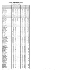 Leading MAYWOOD PARK Drivers (with 1 starts - sorted by WINS) From[removed]thru[removed]Pct  Strts