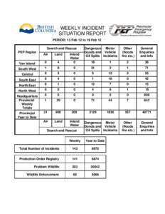 WEEKLY INCIDENT REPORT – 28 FEBRUARY – 05 MARCH 2000