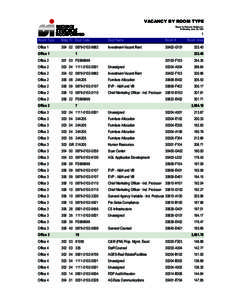 VACANCY BY ROOM TYPE  RESOURCE Report by Resource Studios, Inc. Wednesday, June 09, 2004