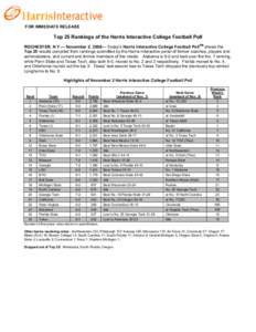 FOR IMMEDIATE RELEASE  Top 25 Rankings of the Harris Interactive College Football Poll SM  ROCHESTER, N.Y.— November 2, 2008— Today’s Harris Interactive College Football Poll shows the