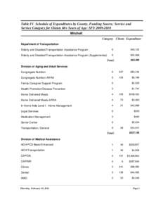 Table IV. Schedule of Expenditures by County, Funding Source, Service and Service Category for Clients 60+ Years of Age: SFY[removed]Mitchell Category Clients Expenditure Department of Transportation Elderly and Disabl