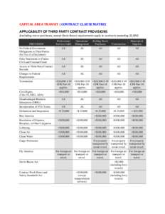CAPITAL AREA TRANSIT | CONTRACT CLAUSE MATRIX  APPLICABILITY OF THIRD PARTY CONTRACT PROVISIONS (excluding micro-purchases, except Davis-Bacon requirements apply to contracts exceeding $2,000) Professional Services/A&E