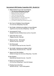 International ADR Mooting Competition 2010 – Results List 1. Highest Ranked Team in the General Rounds 1. City University of Hong Kong (Team[removed].