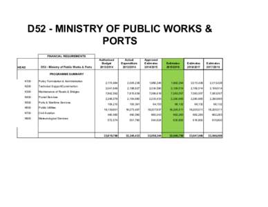 D52 - MINISTRY OF PUBLIC WORKS & PORTS FINANCIAL REQUIREMENTS HEAD