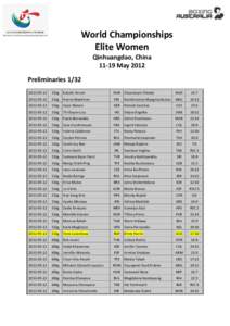 World Championships Elite Women Qinhuangdao, China[removed]May 2012 Preliminaries[removed]