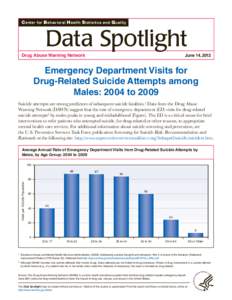 Drug Abuse Warning Network / Suicide prevention / Substance abuse / Suicide / Substance Abuse and Mental Health Services Administration / Mental health / Suicidal ideation / Teenage suicide in the United States / National Institute on Drug Abuse / Public health / Health / Medicine